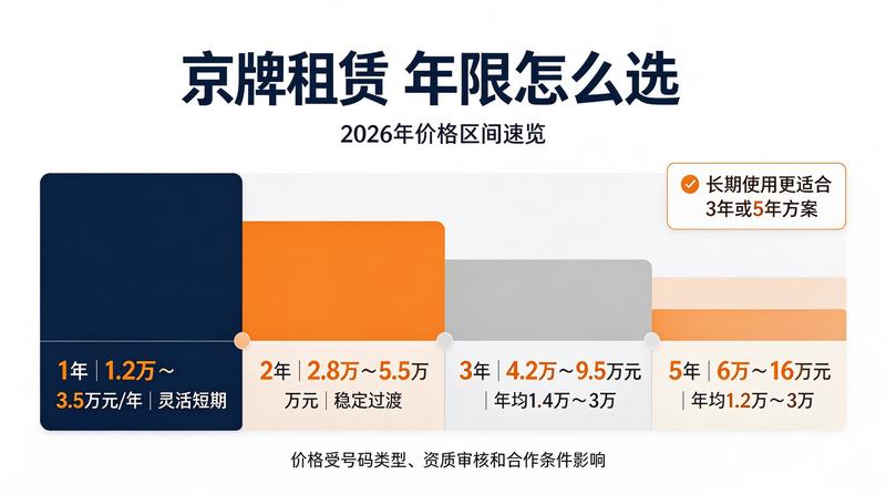 新能源车市场分析